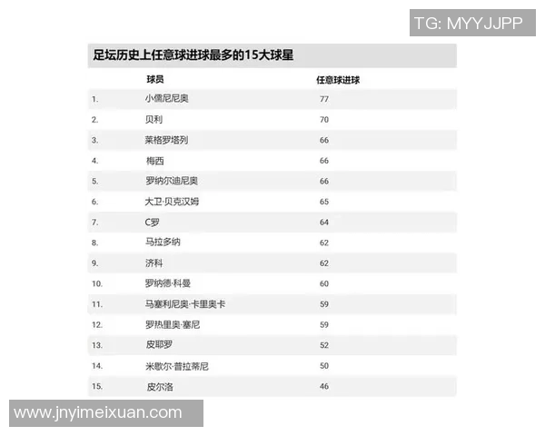 足球场上的绝技大师：那些技惊四座的传奇球星与他们的精彩瞬间